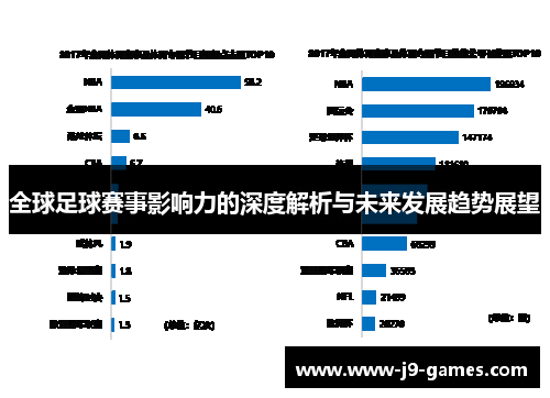 全球足球赛事影响力的深度解析与未来发展趋势展望