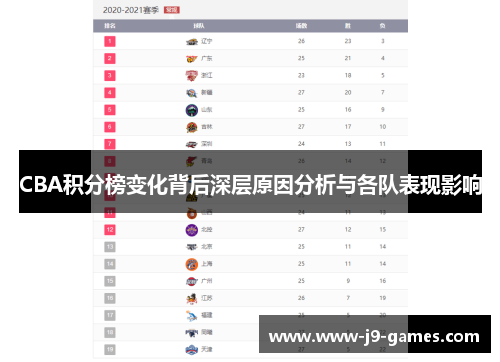 CBA积分榜变化背后深层原因分析与各队表现影响
