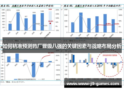 如何精准预测药厂晋级八强的关键因素与战略布局分析