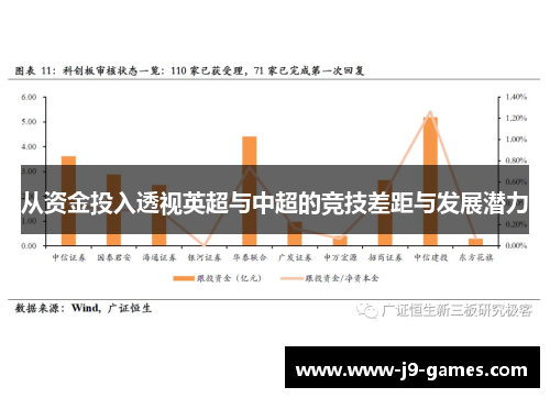 从资金投入透视英超与中超的竞技差距与发展潜力