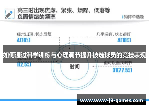 如何通过科学训练与心理调节提升被选球员的竞技表现