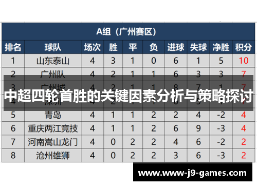 中超四轮首胜的关键因素分析与策略探讨