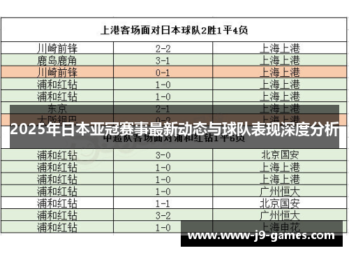 2025年日本亚冠赛事最新动态与球队表现深度分析