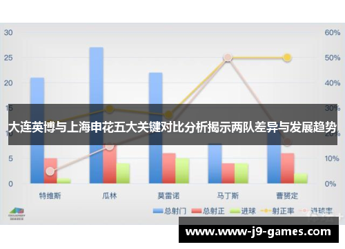 大连英博与上海申花五大关键对比分析揭示两队差异与发展趋势