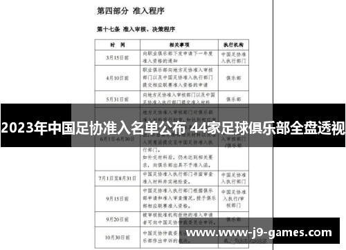 2023年中国足协准入名单公布 44家足球俱乐部全盘透视