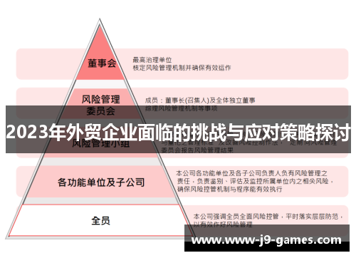 2023年外贸企业面临的挑战与应对策略探讨