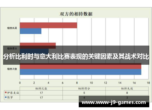 分析比利时与意大利比赛表现的关键因素及其战术对比