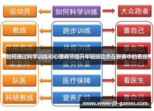 如何通过科学训练和心理调节提升年轻运动员在联赛中的表现