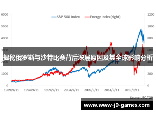 揭秘俄罗斯与沙特比赛背后深层原因及其全球影响分析