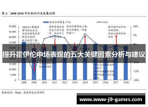 提升霍伊伦中场表现的五大关键因素分析与建议