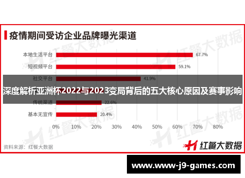 深度解析亚洲杯2022与2023变局背后的五大核心原因及赛事影响