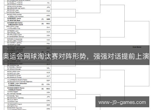 奥运会网球淘汰赛对阵形势,强强对话提前上演 奥运会网球淘汰赛对阵形势,强强对话提前上演